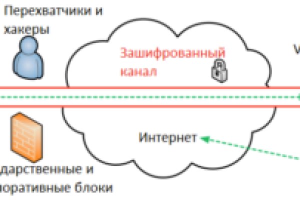 Tor зеркала